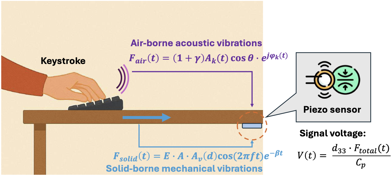 First research result visualization
