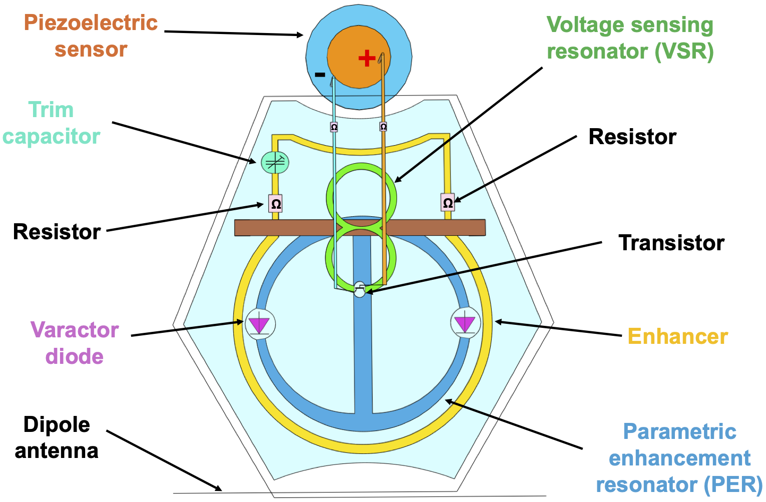 Second research result visualization